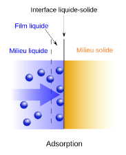 Adsorption_001